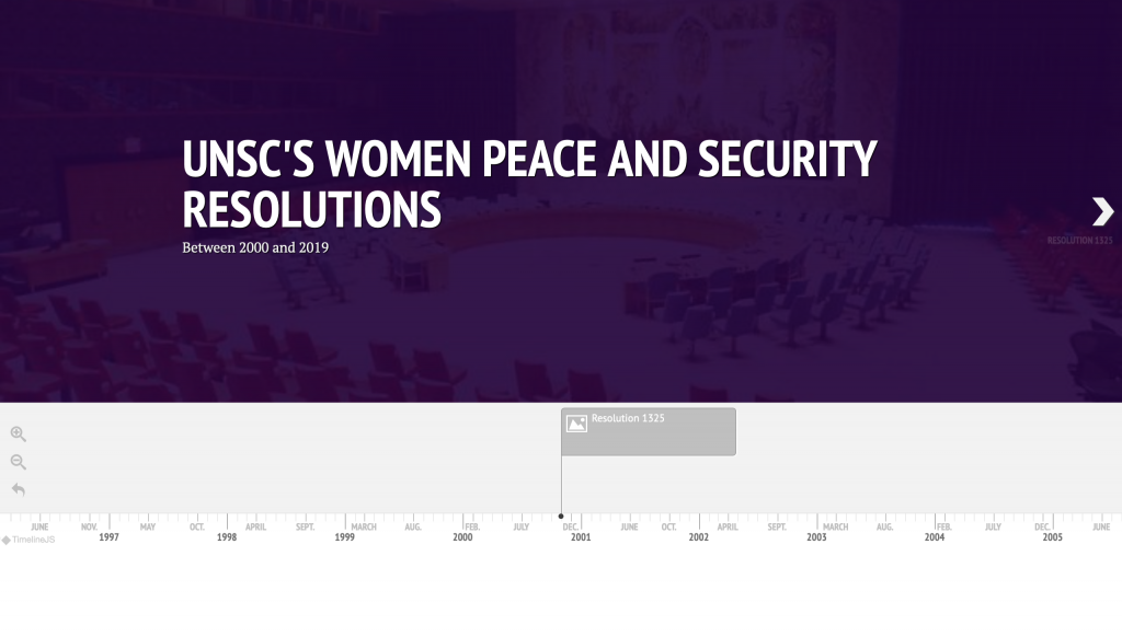 UNSC's Women Peace and Security Resolutions Timeline